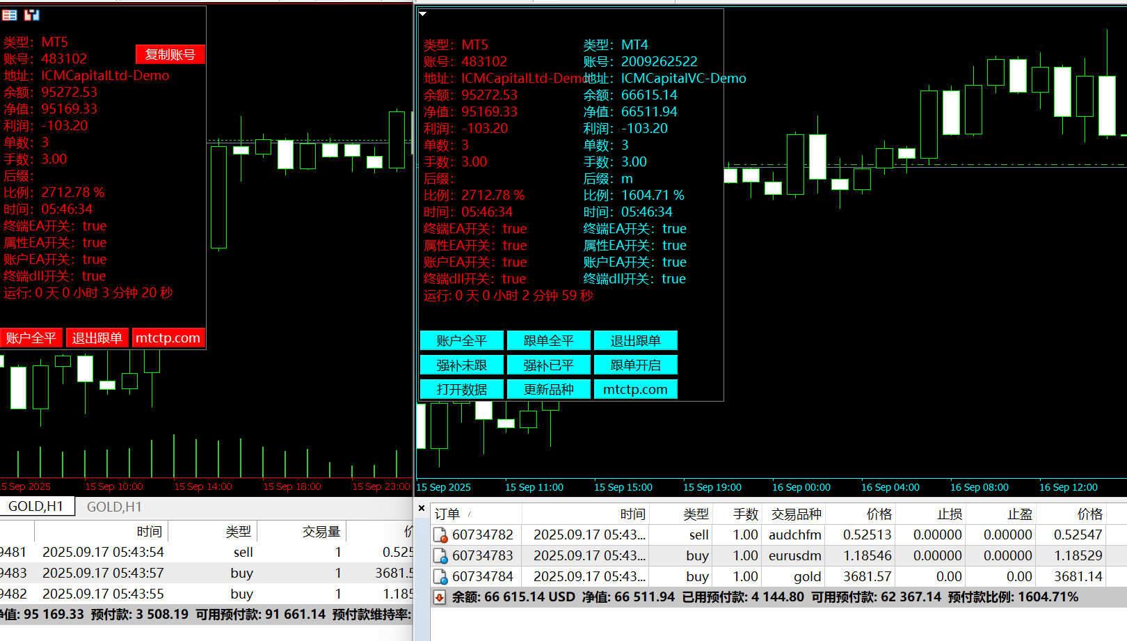 MT4/5EA-单向跟单系统