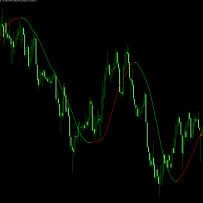 MT4指标-变色均线