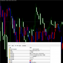 MT4指标-货币走势叠加