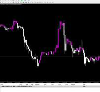 MT4指标-涨跌变色K线