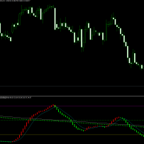 MT4指标-波段操盘系统
