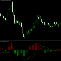MT4指标-双线MACD