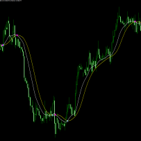 MT4指标-加权平均线