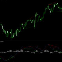 MT4指标-双线MACD背离