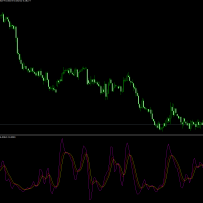 MT4指标-三线KDJ