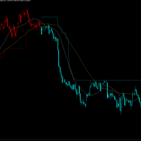 MT4指标-支撑阻力指标