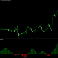 MT4指标-红绿柱子